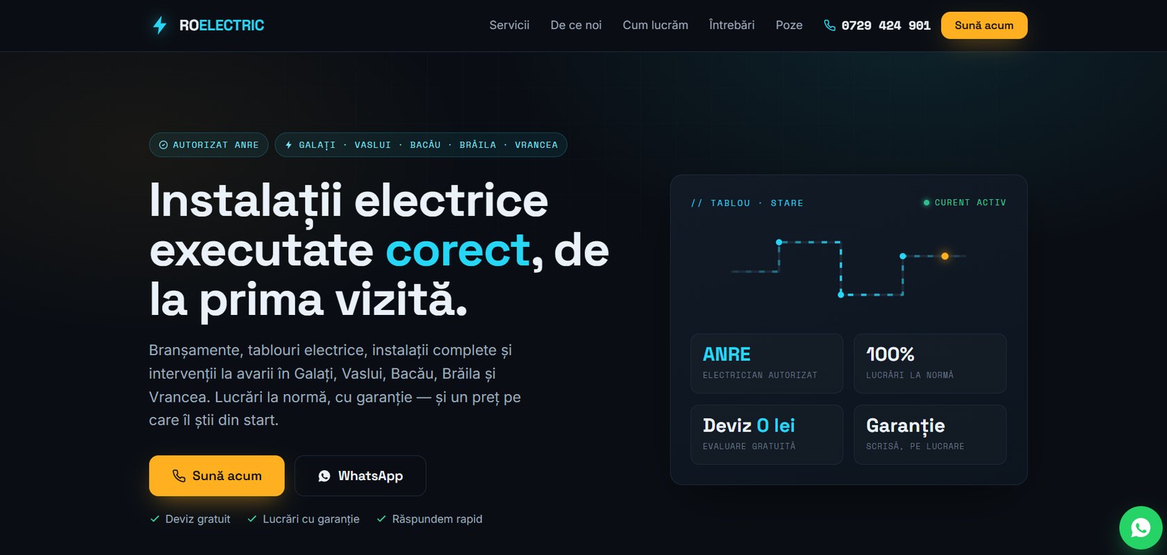 ROELECTRIC
